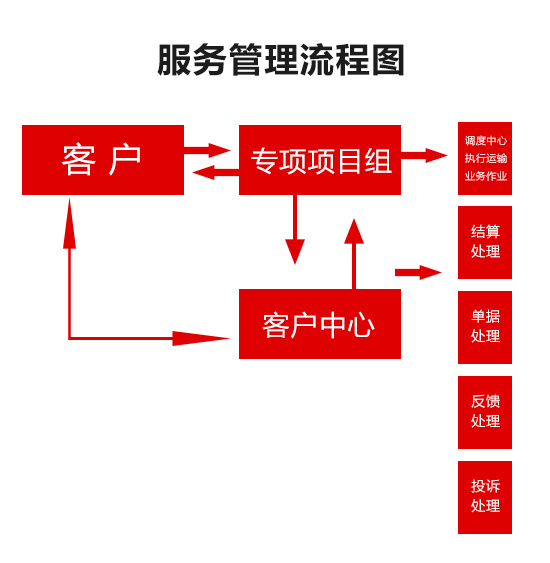 岳陽市安迅貨運有限公司,岳陽物流,大型貨物運輸,岳陽物流公司哪家好,長途運輸,零擔物流